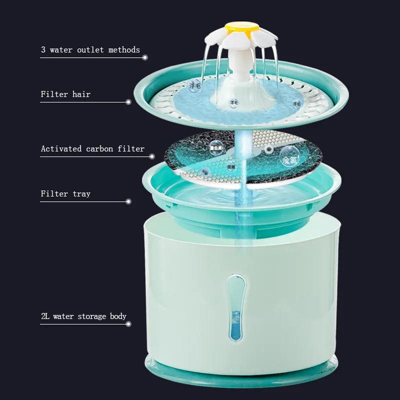 2.4L Pet Cat Drinking Water Fountain Dispenser Activated Carbon Filters LED Automatic Feeder Container USB Interface - Ammpoure Wellbeing