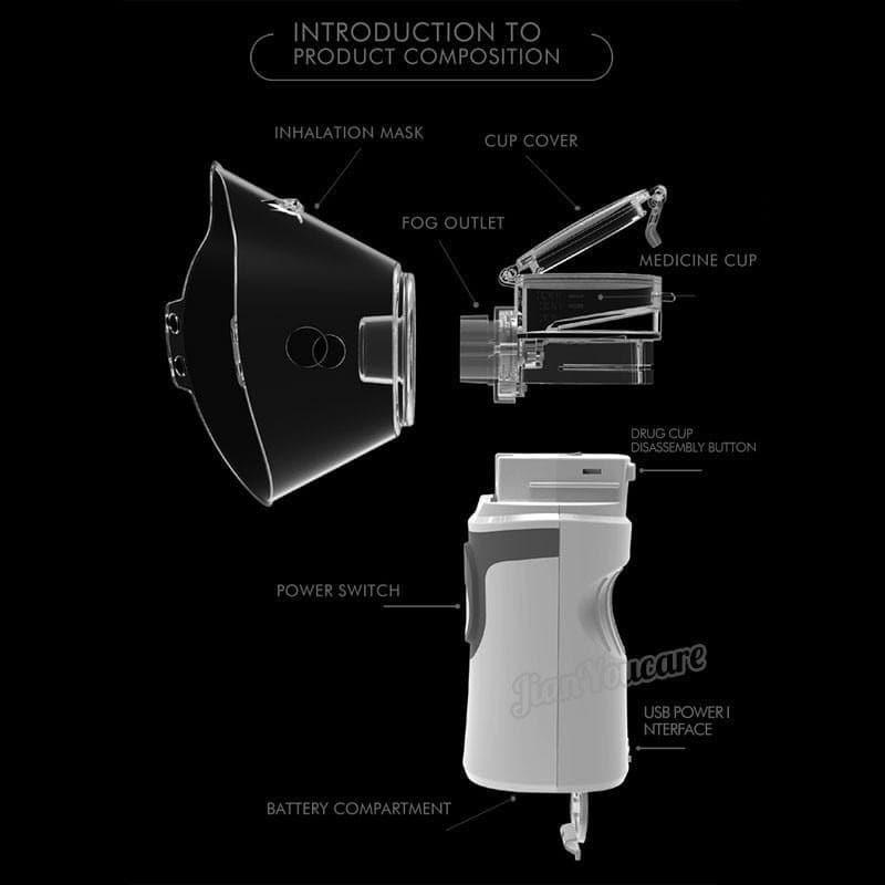 Handheld Inhale Nebulizer Portable, Autocleaning, Silent - Ammpoure Wellbeing