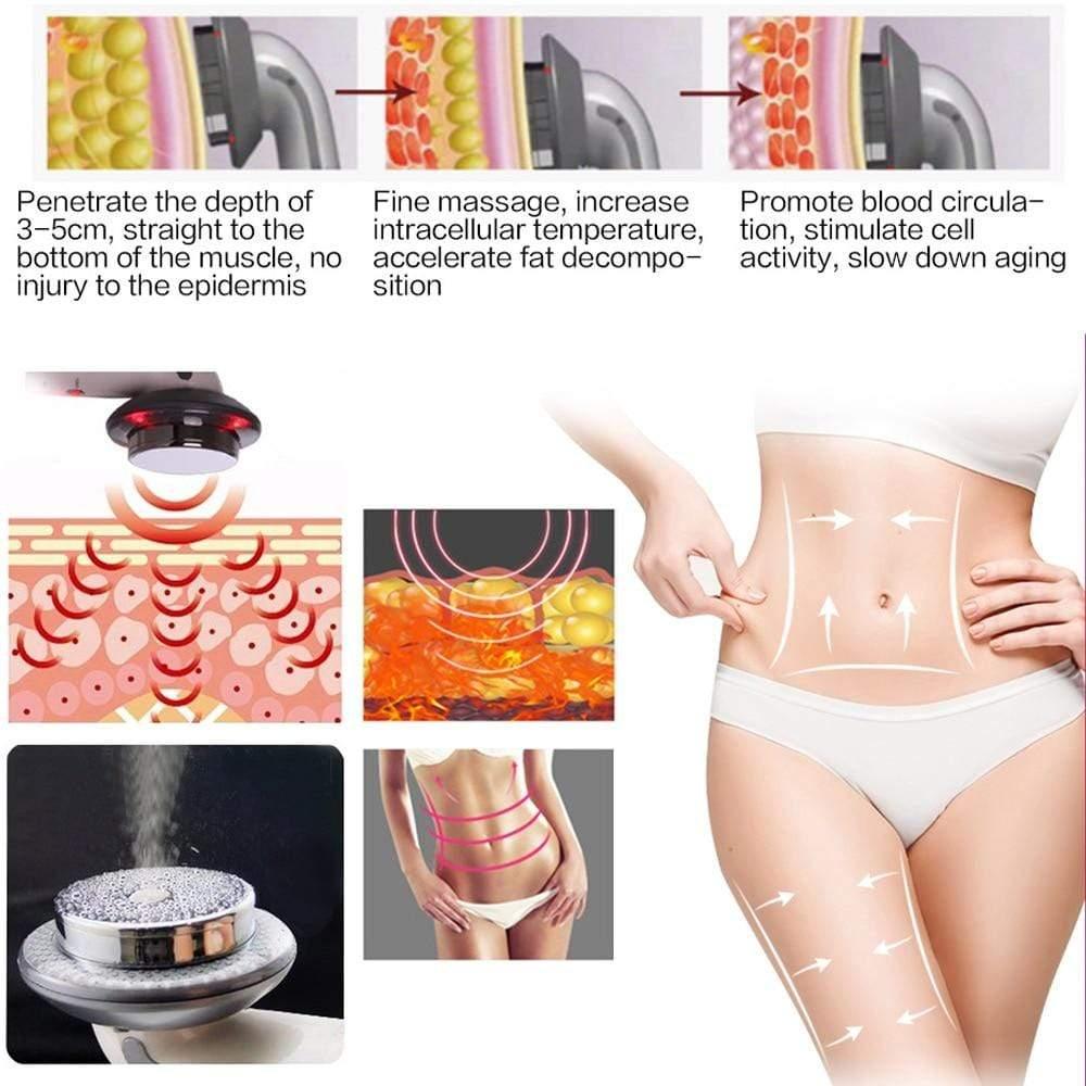 Ultrasonic Cavitation EMS 3 in 1 fat & cellulite remover - Ammpoure Wellbeing