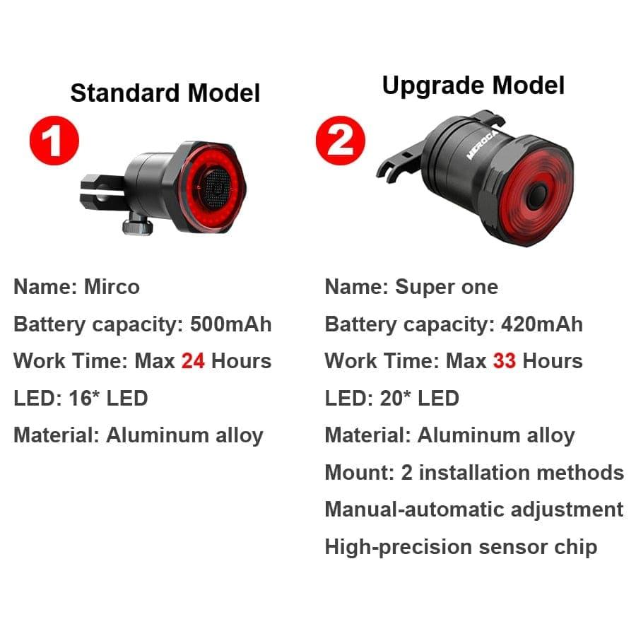 Smart Bicycle Rear Light Auto Start/Stop Brake Sensing IPx6 Waterproof USB Charge Cycling Tail Taillight Bike LED Light - Ammpoure Wellbeing 🇬🇧